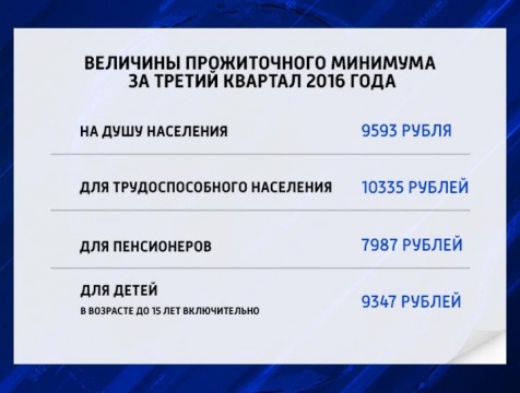 В области увеличился прожиточный минимум