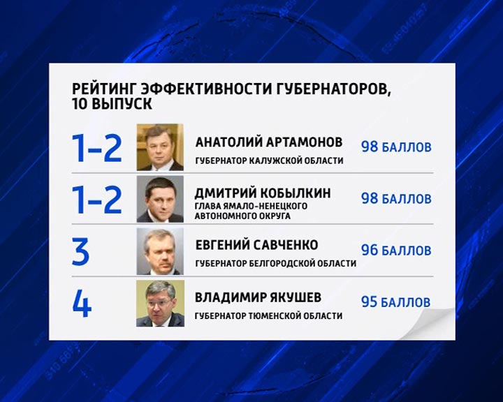 Губернаторы-рейтинг1015.jpg