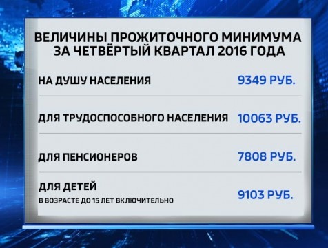 Прожиточный минимум в регионе снизился