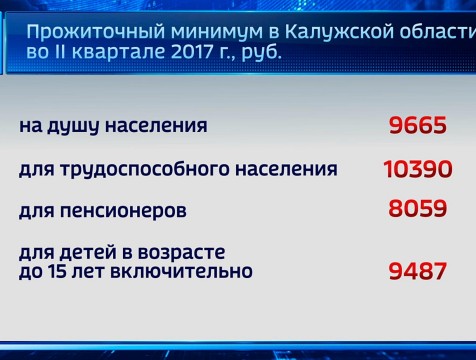 Прожиточный минимум в регионе увеличился на 3 рубля
