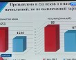 Задолженности-прокуратура2-0908.jpg