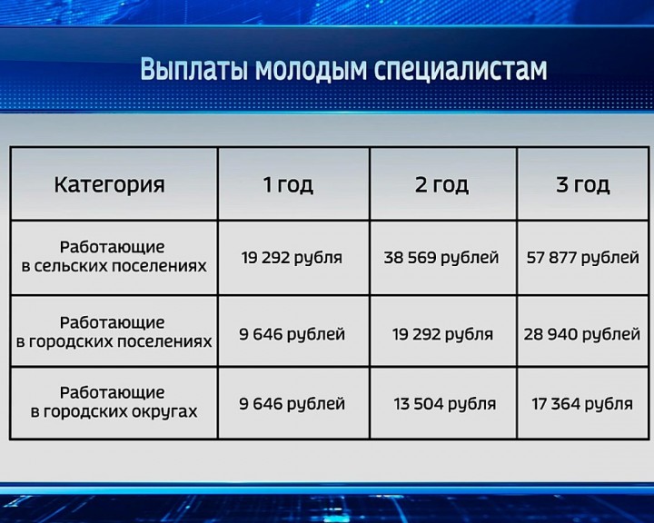Выплаты-молодым-специалистам-таблица1121.jpg