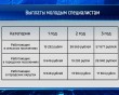 Выплаты-молодым-специалистам-таблица1121.jpg
