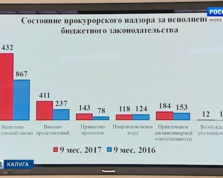 Прокуратура-коллегия2-1204.jpg
