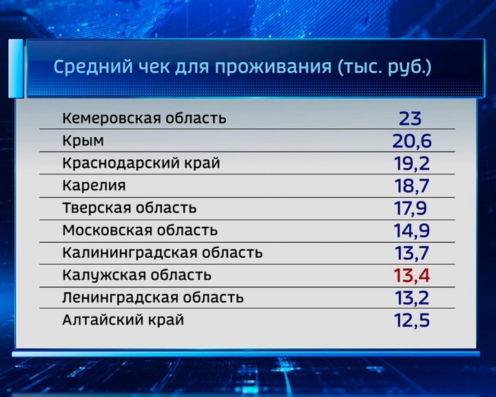 Рейтинг-проживание-туристов1207.jpg