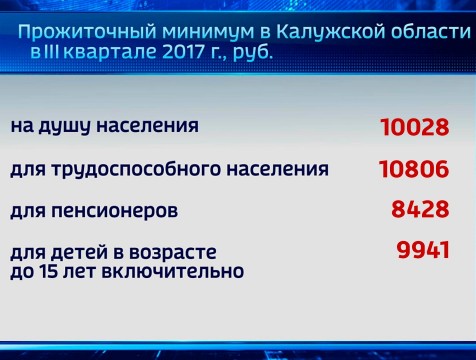 Прожиточный минимум в регионе увеличился на 363 рубля