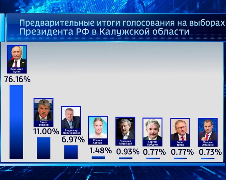 Выборы-итоги-0319.jpg