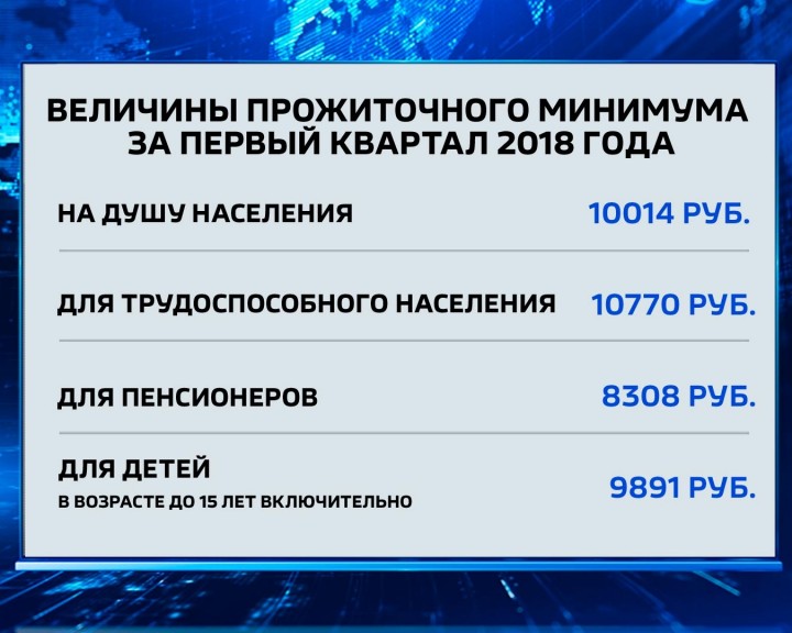 Прожиточный-минимум0503.jpg
